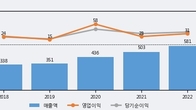타이거일렉, 거래량 증가하며 주가 하락... -8.05% ↓