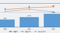 한국내화, 거래량 증가하며 주가 상승... 주가 +16.96% ↑