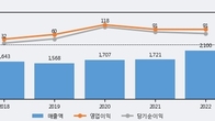 한국큐빅, 거래량 증가하며 주가 상승... 주가 +7.91% ↑
