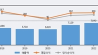 태림포장, 최근 5거래일 거래량 최고치 돌파... 주가 +3.73% ↑