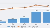 인텍플러스, 주가 +8.64% 상승 중... 거래량 급증