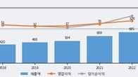 보라티알, 전일 대비 +18.42% 상승... 거래량 전일 3배 이상