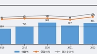 영풍정밀, 거래량 증가하며 주가 상승... 주가 +5.13% ↑