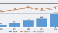 에코마케팅, 최근 5거래일 거래량 최고치 돌파... 주가 +8.01% ↑