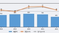 메가엠디, 전일 대비 거래량 4배 이상 급증... 주가 +8.91% ↑