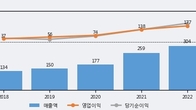 남화산업, 주가 +12.12% 상승 중... 최근 5거래일 최고 거래량 돌파