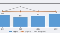 중앙에너비스, 주가와 거래량 모두 강세... 최근 5거래일 최고 거래량 돌파
