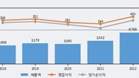 대원제약, 최근 5거래일 거래량 최고치 돌파... 주가 +5.67% ↑