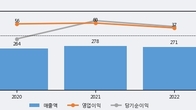 더블유에스아이, 전일 대비 거래량 6배 이상 급증... 주가 +5.12% ↑