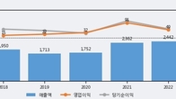 금강철강, 주가 +9.82% 상승 중... 최근 5거래일 최고 거래량 돌파
