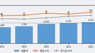 희림, 주가 +13.73% 상승 중... 거래량 급증