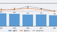 엔텔스, 거래량 증가하며 주가 상승... 주가 +16.01% ↑