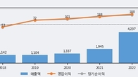 한국컴퓨터, 주가와 거래량 동반 상승... 주가 +9.6% ↑