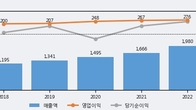 대한뉴팜, 최근 5거래일 거래량 최고치 돌파... 주가 +5.01% ↑