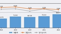 한온시스템, 거래량 실린 주가 하락... -11.55% ↓