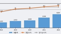 아남전자, 거래량 증가하며 주가 상승... 주가 +7.14% ↑