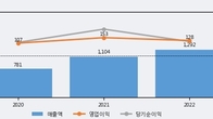 헥토파이낸셜, 주가 +8.43% 상승 중... 최근 5거래일 최고 거래량 돌파