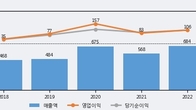 메디아나, 주가 +5.26% 상승 중... 최근 5거래일 최고 거래량 돌파