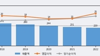 한네트, 주가와 거래량 동반 상승... 주가 +10.74% ↑