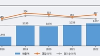 비츠로테크, 거래량 증가하며 주가 상승... 주가 +6.03% ↑