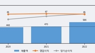 엠로, 주가 +10.24% 상승 중... 최근 5거래일 최고 거래량 돌파