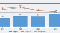 비비씨, 최근 5거래일 거래량 최고치 돌파... 주가 +6.53% ↑