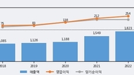 테이팩스, 주가 +12.94% 상승 중... 최근 5거래일 최고 거래량 돌파