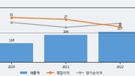 모아데이타, 거래량 증가하며 주가 상승... 주가 +5.04% ↑