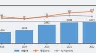 대원미디어, 주가와 거래량 동반 상승... 주가 +7.31% ↑