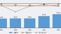 웅진씽크빅, 주가와 거래량 동반 상승... 주가 +8.51% ↑
