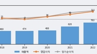 진양제약, 최근 5거래일 거래량 최고치 돌파... 주가 +8.99% ↑