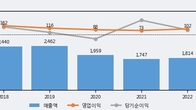 아시아나IDT, 전일 대비 +12.4% 상승... 거래량 전일 3배 이상
