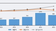 남화토건, 거래량 증가하며 주가 상승... 주가 +7.56% ↑