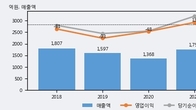 화천기계, 주가와 거래량 동반 상승... 주가 +6.08% ↑