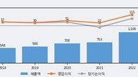 디케이앤디, 최근 5거래일 거래량 최고치 돌파... 주가 +18.91% ↑