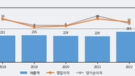 에너토크, 주가 +16.53% 상승 중... 거래량 급증