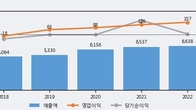 예스24, 주가와 거래량 동반 상승... 주가 +5.15% ↑