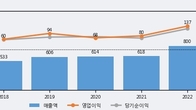 신일제약, 최근 5거래일 거래량 최고치 돌파... 주가 +9.89% ↑