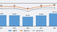 성우하이텍, 주가와 거래량 동반 상승... 주가 +8.47% ↑
