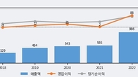 한라IMS, 거래량 실린 주가 하락... -7.86% ↓