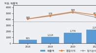 에코마케팅, 주가 +5.77% 상승 중... 최근 5거래일 최고 거래량 돌파