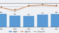 이노인스트루먼트, 주가와 거래량 모두 강세... 최근 5거래일 최고 거래량 돌파