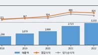 아프리카TV, 주가 +8.29% 상승 중... 거래량 급증