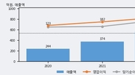 바이오플러스, 주가 +5.56% 상승 중... 최근 5거래일 최고 거래량 돌파