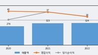 오하임앤컴퍼니, 전일 대비 거래량 3배 이상 급증... 주가 +6.09% ↑