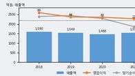 MDS테크, 주가와 거래량 동반 상승... 주가 +6.61% ↑