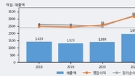 부국철강, 거래량 증가하며 주가 상승... 주가 +6.24% ↑