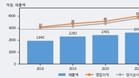 에이테크솔루션, 최근 5거래일 거래량 최고치 돌파... 주가 +5.26% ↑
