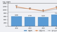 태림포장, 주가 +6.26% 상승 중... 최근 5거래일 최고 거래량 돌파