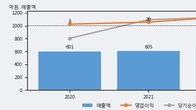 우림피티에스, 최근 5거래일 거래량 최고치 돌파... 주가 +8.22% ↑